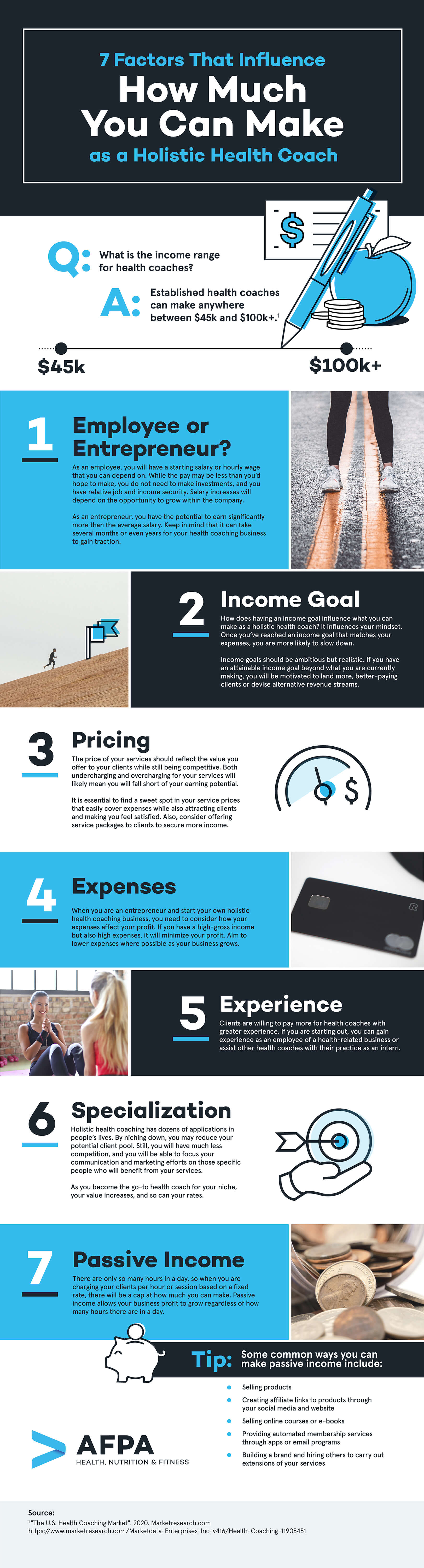 How Much Can I Make as a Holistic Health Coach? 7 Factors to Consider